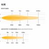 LAZER Lamps GLIDE Curved LED Bar with Position Light - 128W - ELITE - Image 9